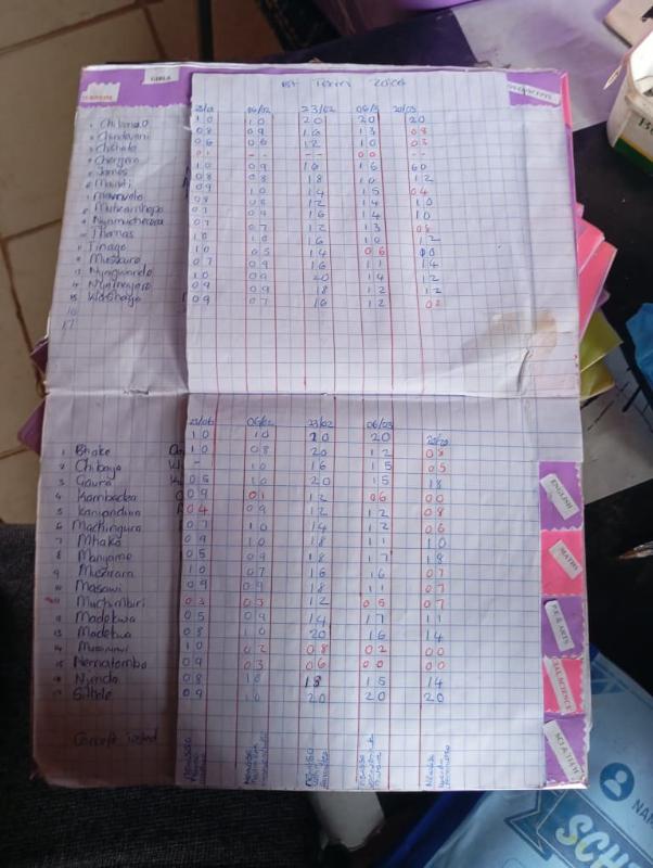 Records